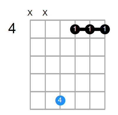 A#7sus4b9 Chord